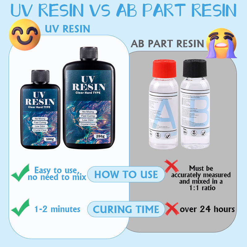 100g/250g Clear UV Resin Hard  - Gold Foil Flakes recensione e prezzo